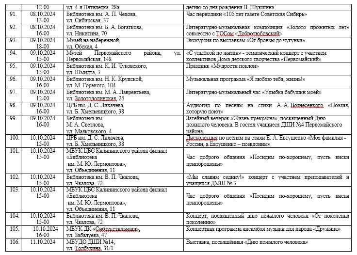 Фото Новосибирская мэрия объявила программу Декады пожилого человека 10